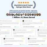 EVOLV Hydrogen Water Bottle
